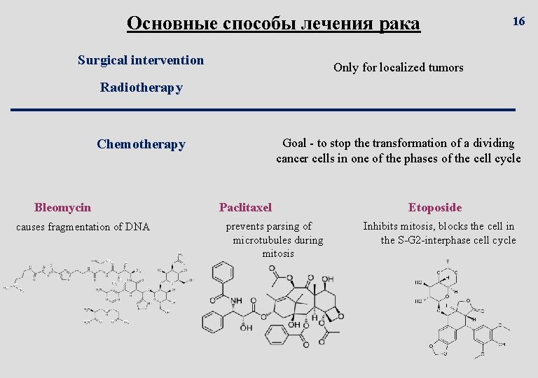 Основные способы лечения рака Surgical intervention 16 Only for localized tumors Radiotherapy Goal -