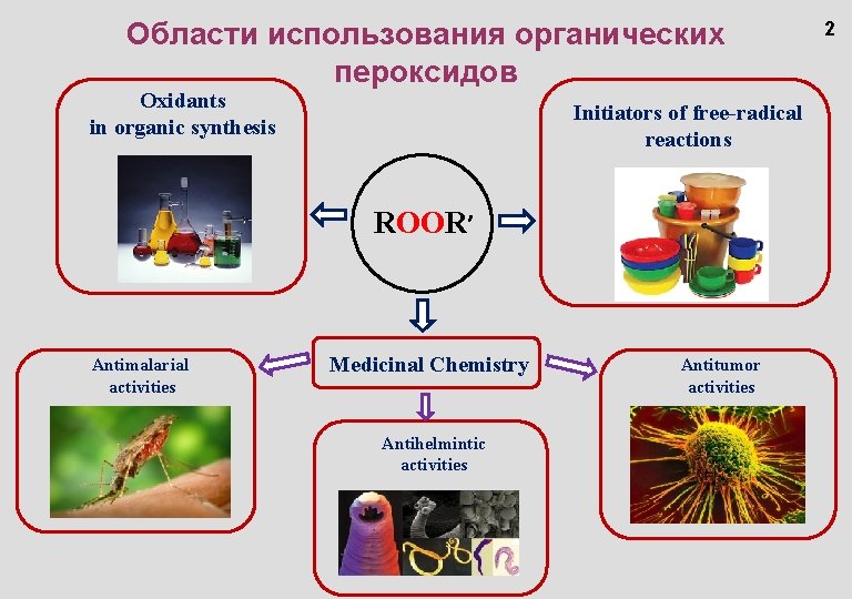 Области использования органических пероксидов Oxidants in organic synthesis Initiators of free-radical reactions ROOR’ Antimalarial