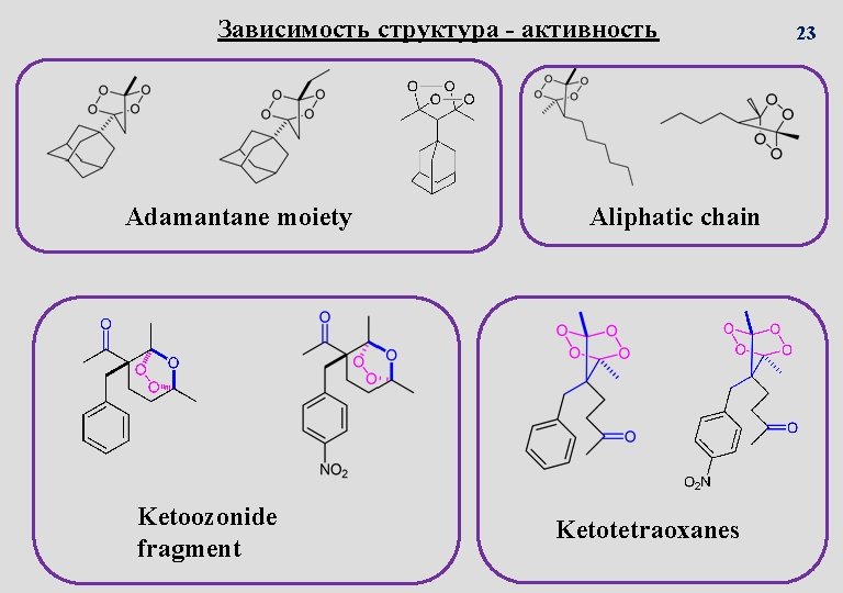 Зависимость структура - активность Adamantane moiety Ketoozonide fragment Aliphatic chain Ketotetraoxanes 23 