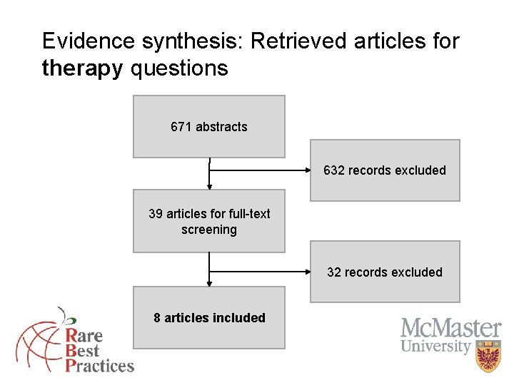 Evidence synthesis: Retrieved articles for therapy questions 671 abstracts 632 records excluded 39 articles