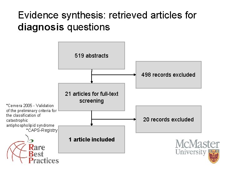 Evidence synthesis: retrieved articles for diagnosis questions 519 abstracts 498 records excluded *Cervera 2005