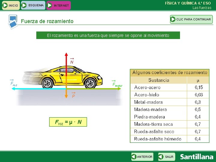 INICIO ESQUEMA FÍSICA Y QUÍMICA 4. º ESO Las fuerzas INTERNET CLIC PARA CONTINUAR INICIO ESQUEMA FÍSICA Y QUÍMICA 4. º ESO Las fuerzas INTERNET CLIC PARA CONTINUAR