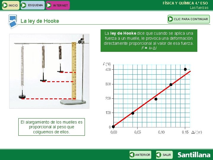 INICIO ESQUEMA FÍSICA Y QUÍMICA 4. º ESO Las fuerzas INTERNET CLIC PARA CONTINUAR INICIO ESQUEMA FÍSICA Y QUÍMICA 4. º ESO Las fuerzas INTERNET CLIC PARA CONTINUAR