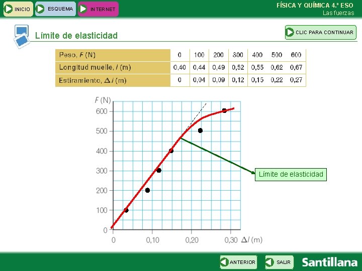 INICIO ESQUEMA FÍSICA Y QUÍMICA 4. º ESO Las fuerzas INTERNET CLIC PARA CONTINUAR INICIO ESQUEMA FÍSICA Y QUÍMICA 4. º ESO Las fuerzas INTERNET CLIC PARA CONTINUAR