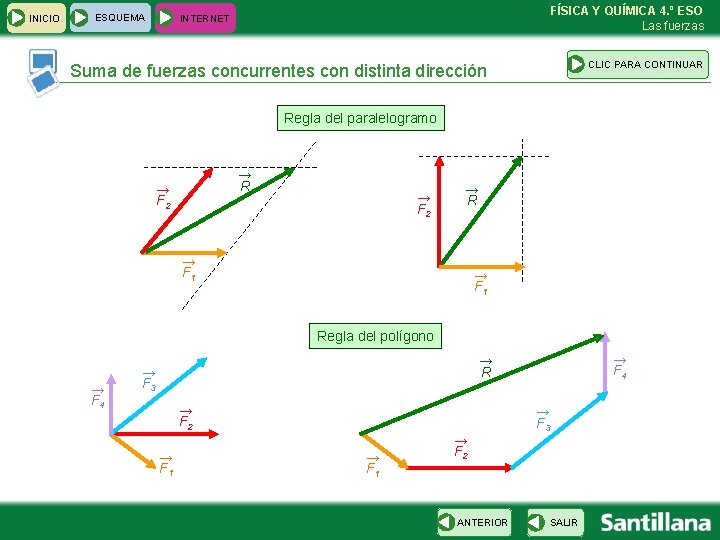INICIO ESQUEMA FÍSICA Y QUÍMICA 4. º ESO Las fuerzas INTERNET CLIC PARA CONTINUAR INICIO ESQUEMA FÍSICA Y QUÍMICA 4. º ESO Las fuerzas INTERNET CLIC PARA CONTINUAR