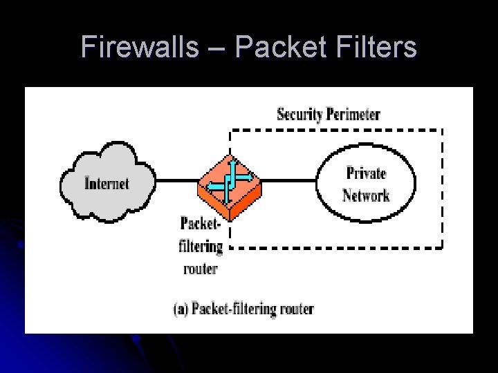 Firewalls – Packet Filters Firewalls – Packet Filters