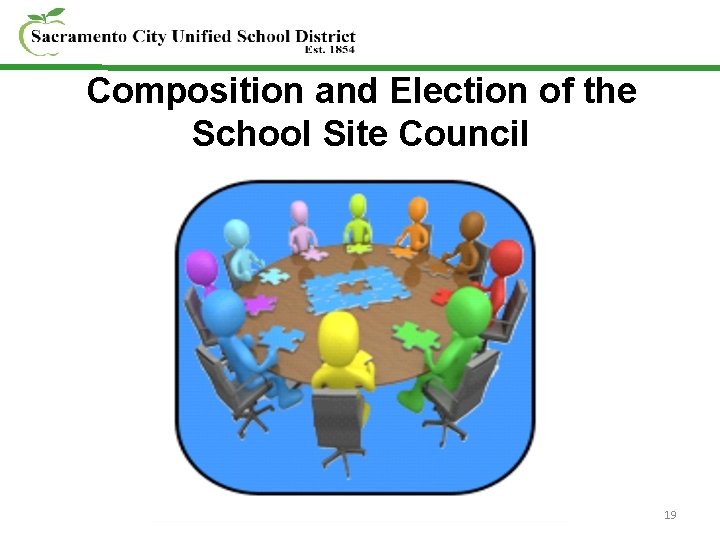 Composition and Election of the School Site Council 19 