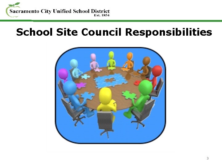 School Site Council Responsibilities 3 