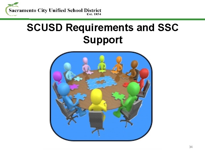 SCUSD Requirements and SSC Support 34 