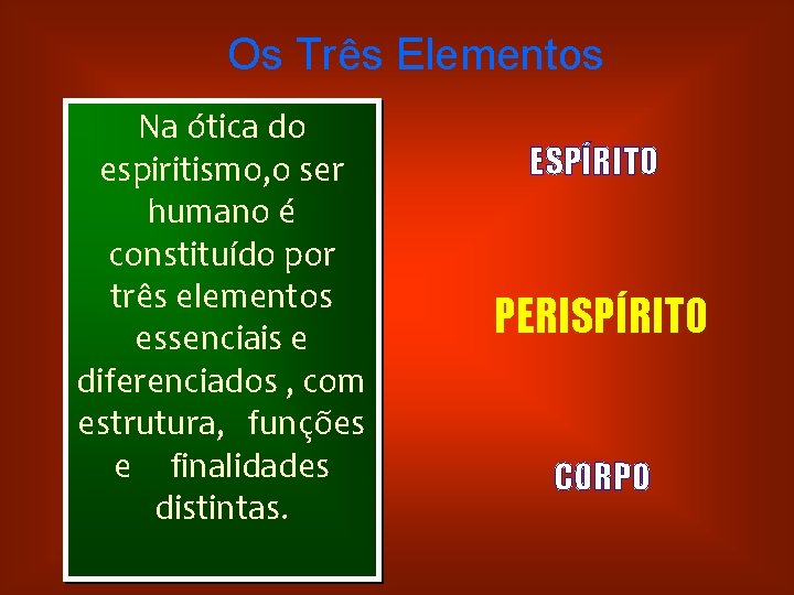 Os Três Elementos Na ótica do espiritismo, o ser humano é constituído por três