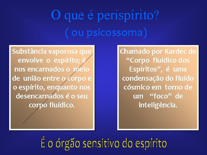 O que é perispírito? ( ou psicossoma) Substância vaporosa que envolve o espírito; é