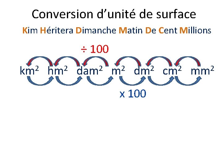 Conversion d’unité de surface Kim Héritera Dimanche Matin De Cent Millions ÷ 100 km