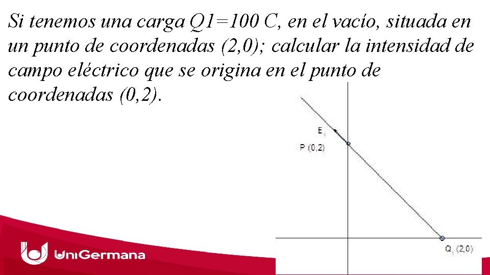 Si tenemos una carga Q 1=100 C, en el vacío, situada en un punto