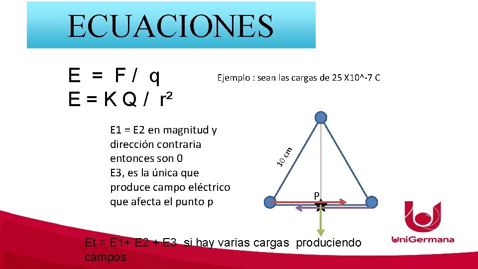 ECUACIONES 10 E 1 = E 2 en magnitud y dirección contraria entonces son