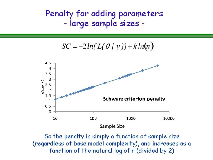 Penalty for adding parameters - large sample sizes - So the penalty is simply