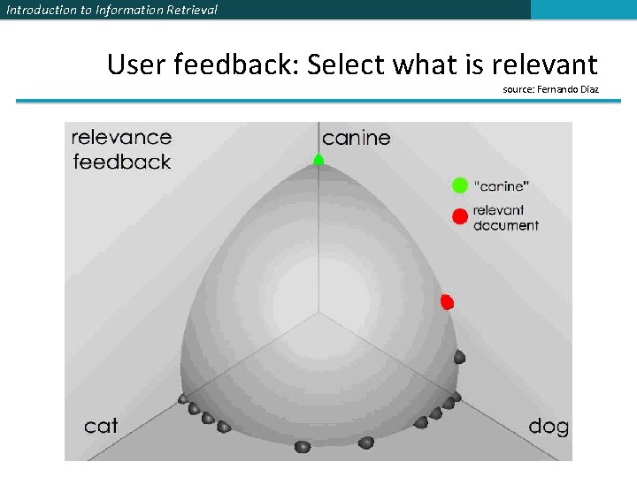 Introduction to Information Retrieval User feedback: Select what is relevant source: Fernando Diaz 