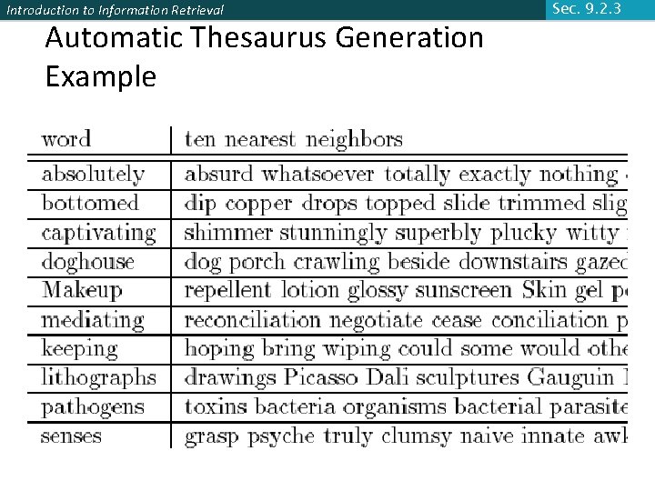 Introduction to Information Retrieval Automatic Thesaurus Generation Example Sec. 9. 2. 3 