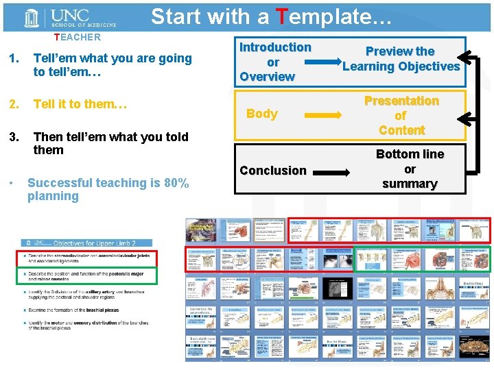 Start with a Template… TEACHER 1. Tell’em what you are going to tell’em… 2.