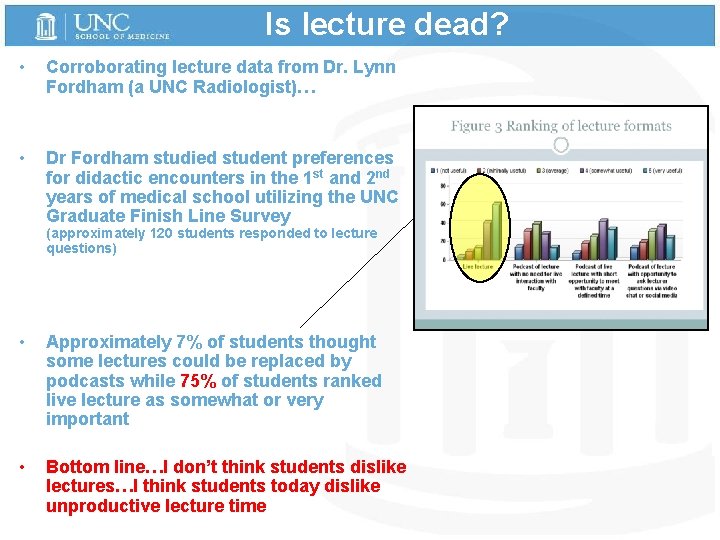 Is lecture dead? • Corroborating lecture data from Dr. Lynn Fordham (a UNC Radiologist)…