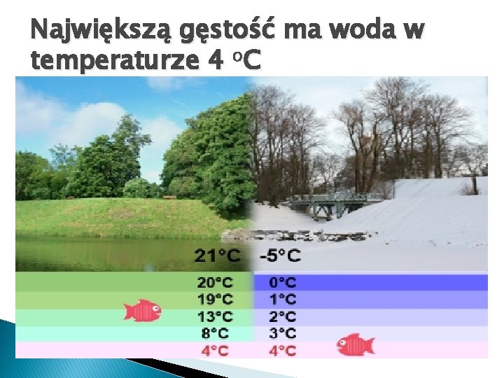 Największą gęstość ma woda w temperaturze 4 o. C 