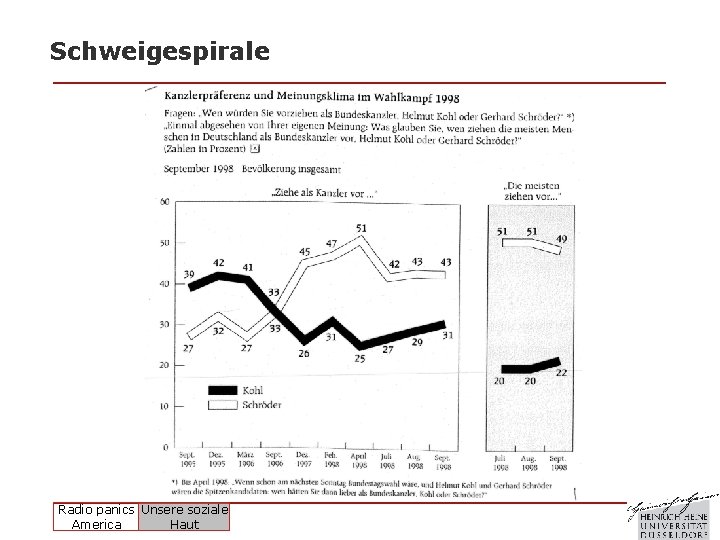 Schweigespirale Radio panics Unsere soziale America Haut Schweigespirale Radio panics Unsere soziale America Haut