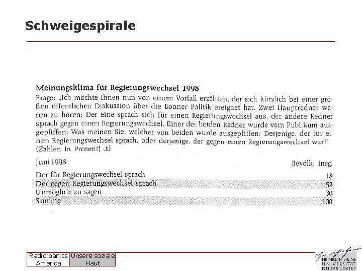 Schweigespirale Radio panics Unsere soziale America Haut Schweigespirale Radio panics Unsere soziale America Haut