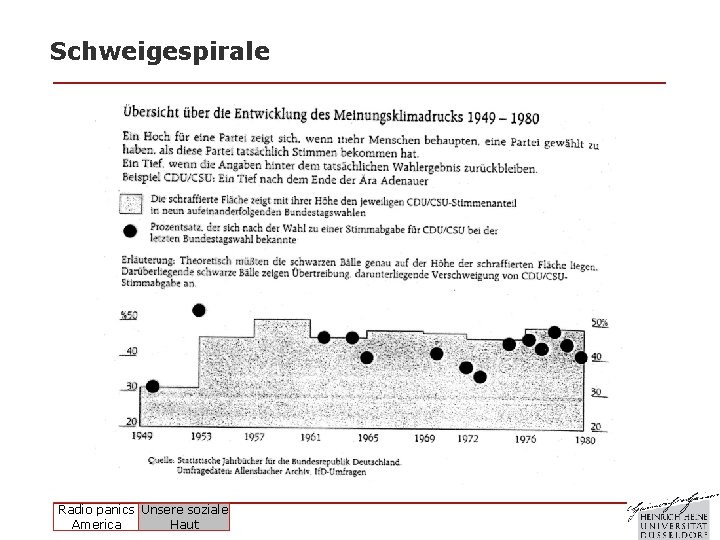 Schweigespirale Radio panics Unsere soziale America Haut Schweigespirale Radio panics Unsere soziale America Haut