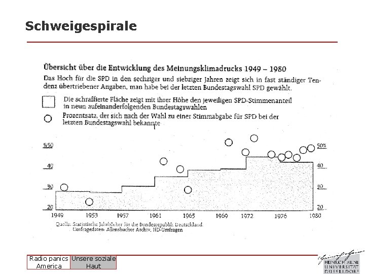 Schweigespirale Radio panics Unsere soziale America Haut 