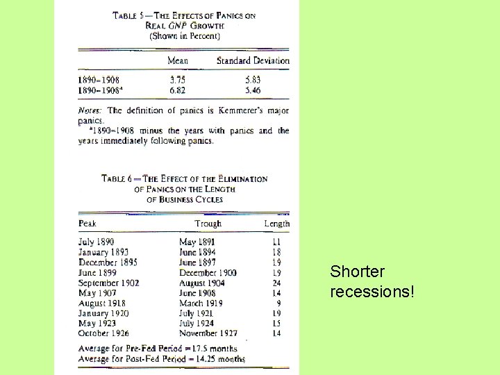 Shorter recessions! 