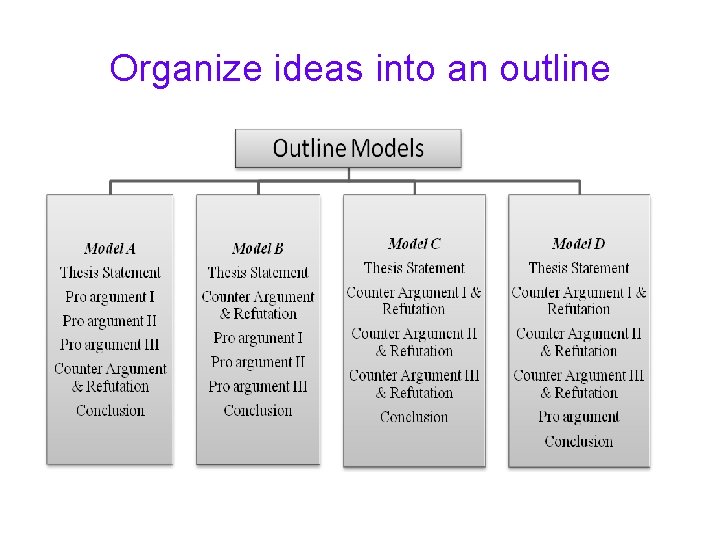 Organize ideas into an outline 