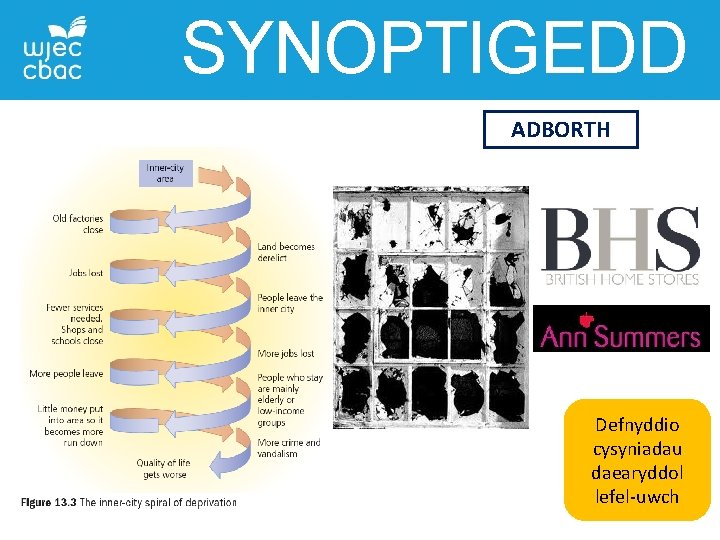 SYNOPTIGEDD ADBORTH Defnyddio cysyniadau daearyddol lefel-uwch 