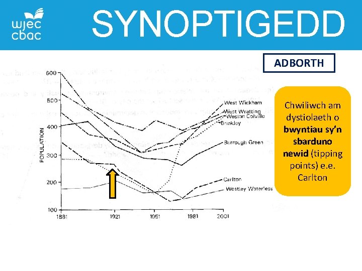 SYNOPTIGEDD ADBORTH Chwiliwch am dystiolaeth o bwyntiau sy’n sbarduno newid (tipping points) e. e.