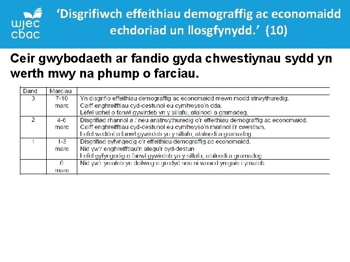 ‘Disgrifiwch effeithiau demograffig ac economaidd echdoriad un llosgfynydd. ’ (10) Ceir gwybodaeth ar fandio