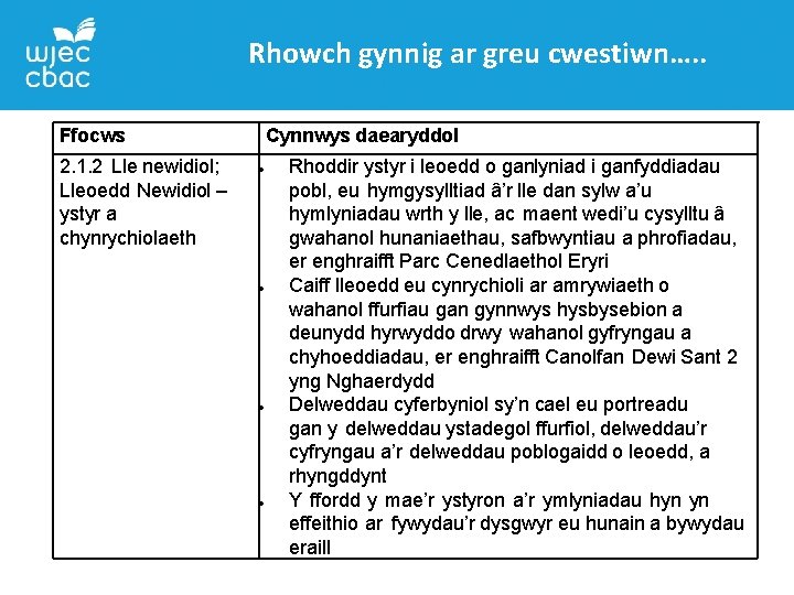 Rhowch gynnig ar greu cwestiwn…. . Ffocws 2. 1. 2 Lle newidiol; Lleoedd Newidiol