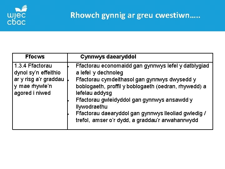 Rhowch gynnig ar greu cwestiwn…. . Ffocws 1. 3. 4 Ffactorau dynol sy’n effeithio