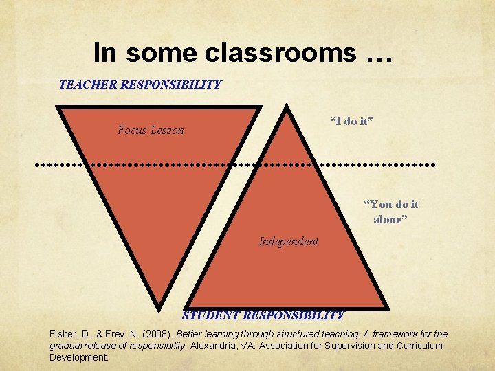 In some classrooms … TEACHER RESPONSIBILITY “I do it” Focus Lesson “You do it