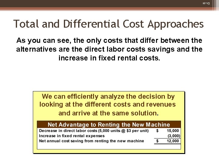12 -15 Total and Differential Cost Approaches As you can see, the only costs 12 -15 Total and Differential Cost Approaches As you can see, the only costs