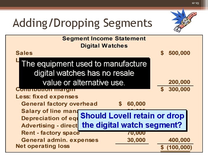 12 -23 Adding/Dropping Segments The equipment used to manufacture digital watches has no resale 12 -23 Adding/Dropping Segments The equipment used to manufacture digital watches has no resale