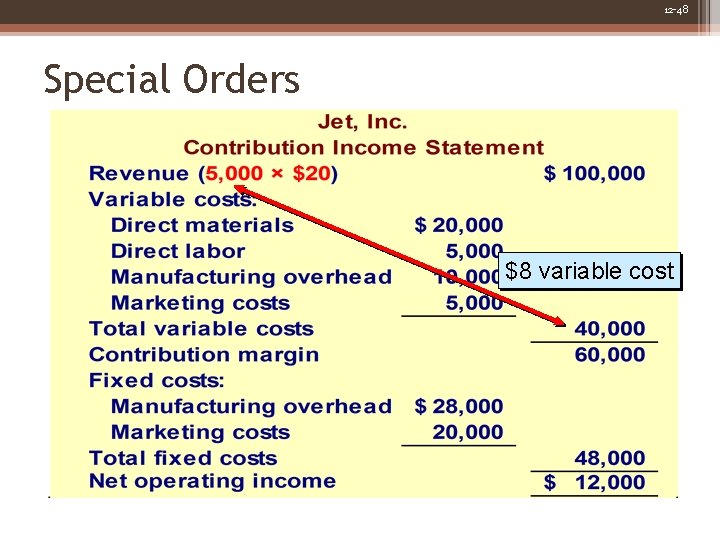 12 -48 Special Orders $8 variable cost 12 -48 Special Orders $8 variable cost