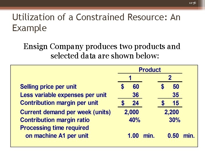 12 -56 Utilization of a Constrained Resource: An Example Ensign Company produces two products 12 -56 Utilization of a Constrained Resource: An Example Ensign Company produces two products