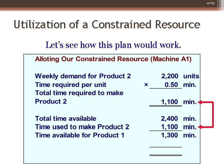 12 -65 Utilization of a Constrained Resource Let’s see how this plan would work. 12 -65 Utilization of a Constrained Resource Let’s see how this plan would work.