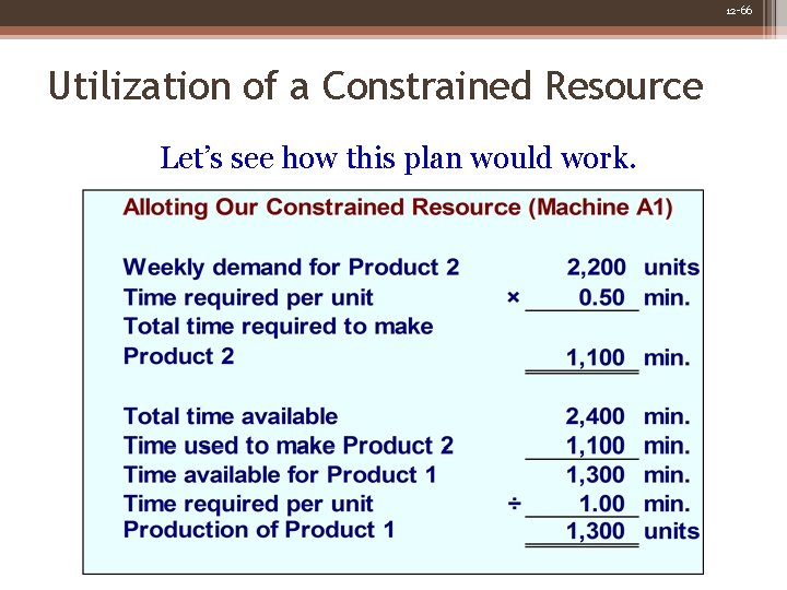 12 -66 Utilization of a Constrained Resource Let’s see how this plan would work. 12 -66 Utilization of a Constrained Resource Let’s see how this plan would work.