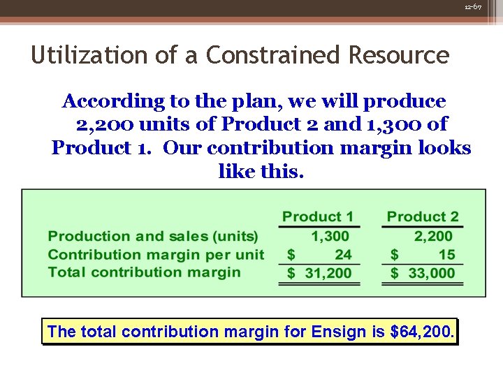 12 -67 Utilization of a Constrained Resource According to the plan, we will produce 12 -67 Utilization of a Constrained Resource According to the plan, we will produce