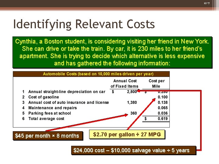 12 -7 Identifying Relevant Costs Cynthia, a Boston student, is considering visiting her friend 12 -7 Identifying Relevant Costs Cynthia, a Boston student, is considering visiting her friend