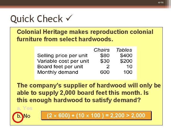 12 -72 Quick Check Colonial Heritage makes reproduction colonial furniture from select hardwoods. The 12 -72 Quick Check Colonial Heritage makes reproduction colonial furniture from select hardwoods. The