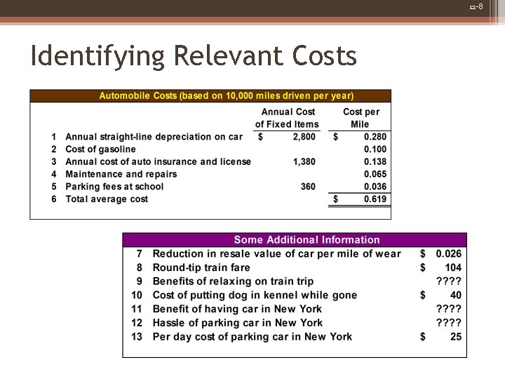 12 -8 Identifying Relevant Costs 12 -8 Identifying Relevant Costs