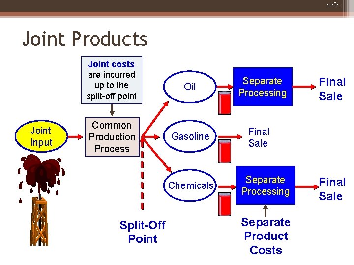 12 -81 Joint Products Joint costs are incurred up to the split-off point Joint 12 -81 Joint Products Joint costs are incurred up to the split-off point Joint