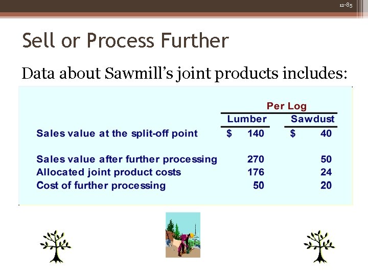 12 -85 Sell or Process Further Data about Sawmill’s joint products includes: 12 -85 Sell or Process Further Data about Sawmill’s joint products includes: