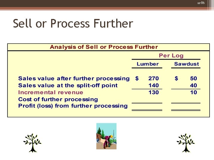 12 -86 Sell or Process Further 12 -86 Sell or Process Further