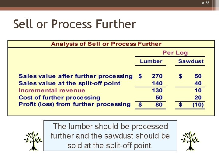 12 -88 Sell or Process Further The lumber should be processed further and the 12 -88 Sell or Process Further The lumber should be processed further and the